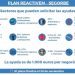 El Plan «Reactivem Segorbe» destina 101.359 euros a ayudas para empresas y autónomos