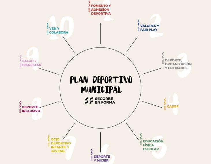El Plan Deportivo Municipal «Segorbe en Forma» estrena imagen