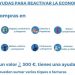Las ayudas al comercio de Segorbe generan un impacto económico de 205.000 euros