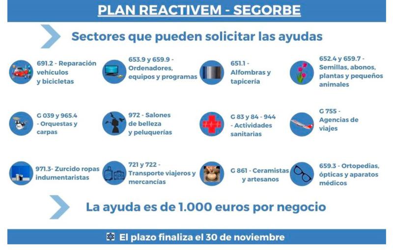 El Plan «Reactivem Segorbe» destina 101.359 euros a ayudas para empresas y autónomos