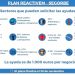 El Plan “Reactivem Segorbe” apoya a las empresas con 78.000 euros