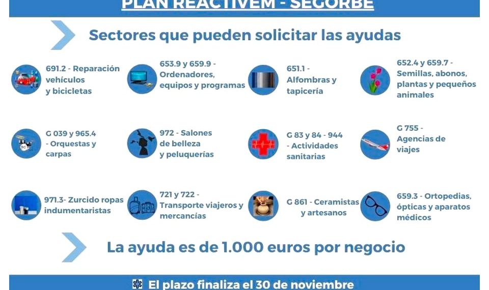 El Plan “Reactivem Segorbe” apoya a las empresas con 78.000 euros