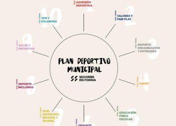 El Plan Deportivo Municipal «Segorbe en Forma» estrena imagen