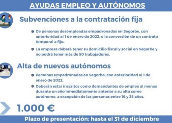 Segorbe convoca ayudas a nuevos autónomos y para la contratación de personas desempleadas