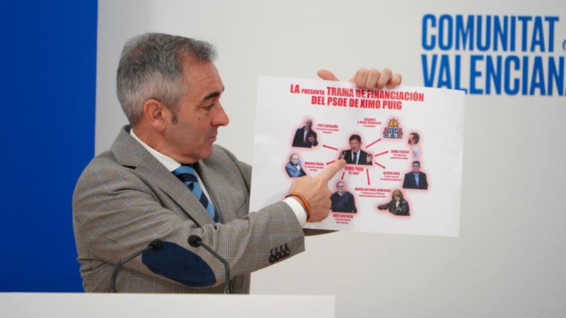 Barrachina: “Puig ha estado presuntamente financiado por Acuamed, la misma empresa que ahora triplica el precio del agua a los regantes”