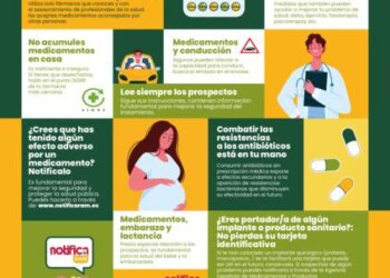Sanidad edita una guía para informar y sensibilizar sobre el uso adecuado de medicamentos
