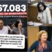 El PPCV acusa a PSOE y Compromís de generar alarma con el cáncer de mama y defiende la gestión del Consell de Mazón