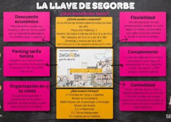 El Ayuntamiento ofrece la “Llave de Segorbe”, un bono que permite visitar sus siete centros museísticos por 9,50 euros