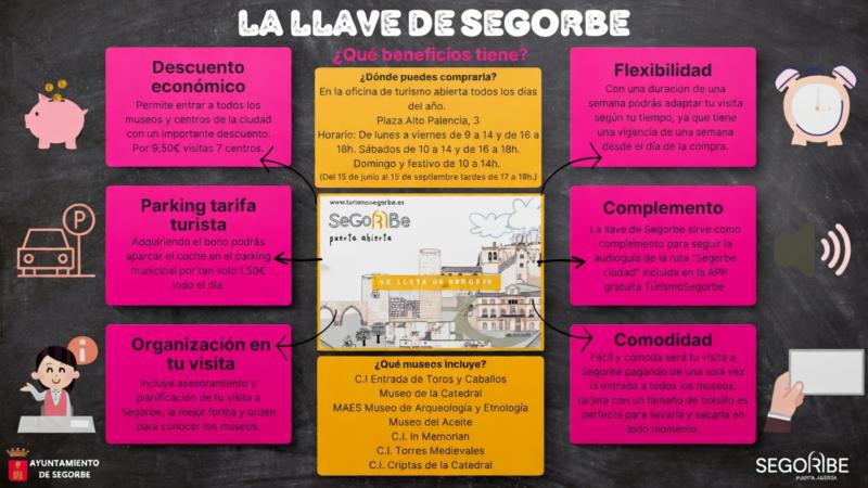 El Ayuntamiento ofrece la “Llave de Segorbe”, un bono que permite visitar sus siete centros museísticos por 9,50 euros