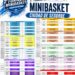 El 2º Torneo Minibasket Ciudad de Segorbe reunirá este sábado a 22 clubes y 68 partidos