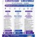 El IES Alto Palancia refuerza su apuesta por la FP de Electricidad y Electrónica con formación práctica y salidas laborales