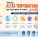 El Ayuntamiento de Segorbe difunde recomendaciones para protegerse del calor en verano