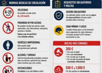 El Ayuntamiento de Segorbe pone el foco en los patinetes eléctricos y el ruido de los vehículos