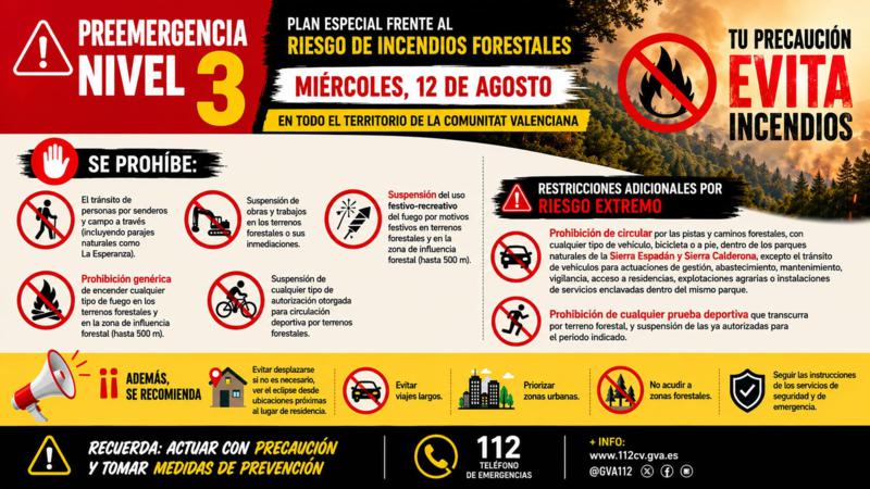 Segorbe afronta el miércoles 12 de agosto con nivel 3 de preemergencia por riesgo extremo de incendios