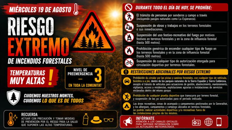 Segorbe afronta una jornada de riesgo extremo de incendios con nuevas restricciones