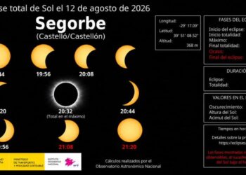 Segorbe se prepara para vivir el eclipse total de Sol del 12 de agosto, un acontecimiento que no volverá hasta 2053