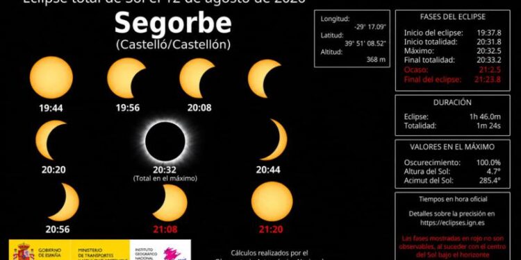 Segorbe se prepara para vivir el eclipse total de Sol del 12 de agosto, un acontecimiento que no volverá hasta 2053