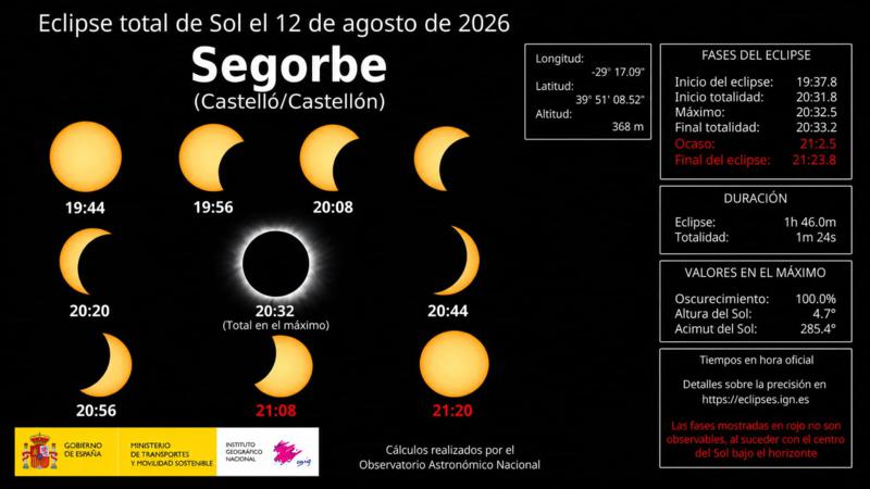 Segorbe se prepara para vivir el eclipse total de Sol del 12 de agosto, un acontecimiento que no volverá hasta 2053